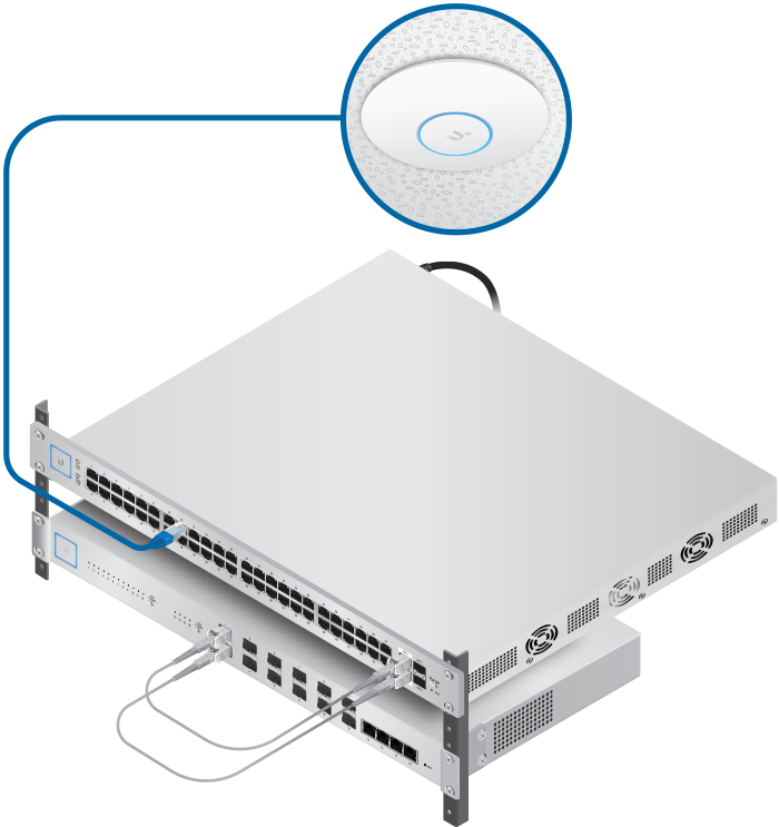 UniFi Netzwerk